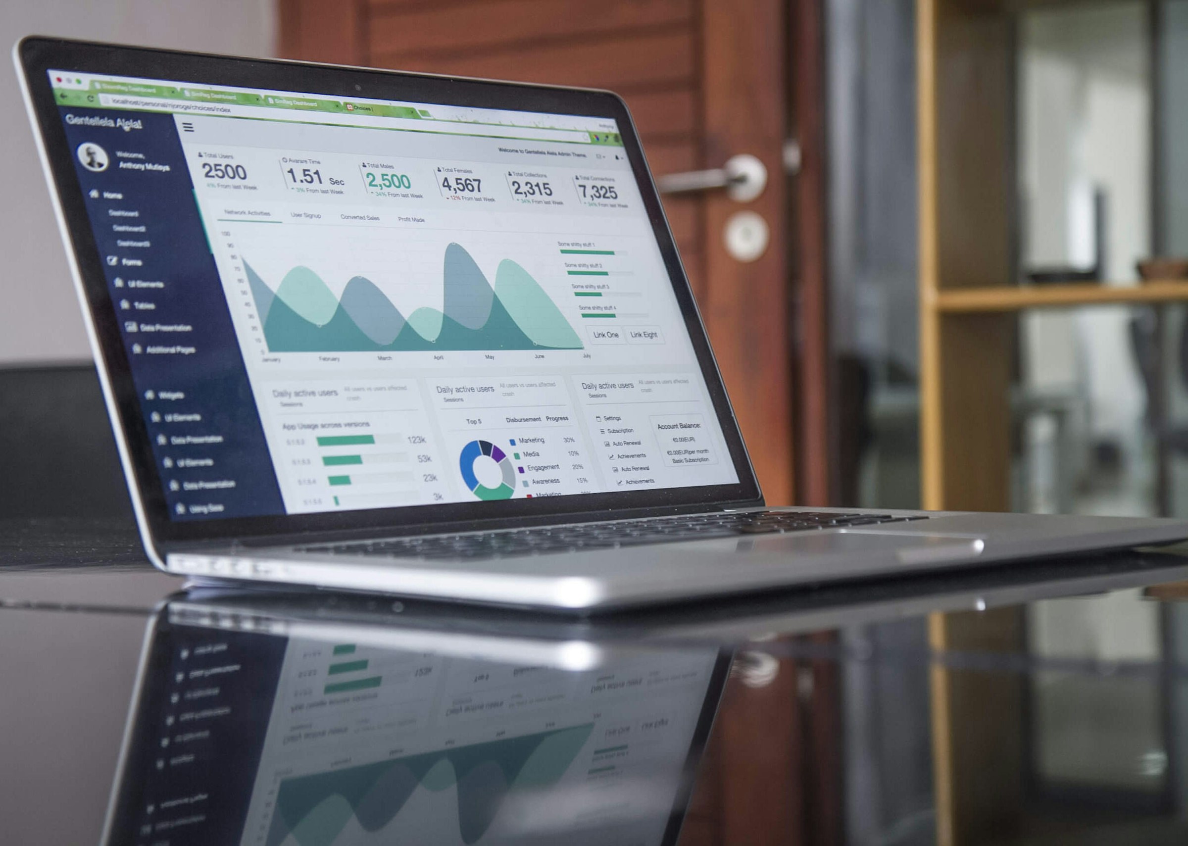 Data Analytics & BI